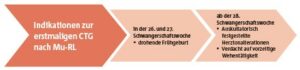 Grafiken_0225.indd